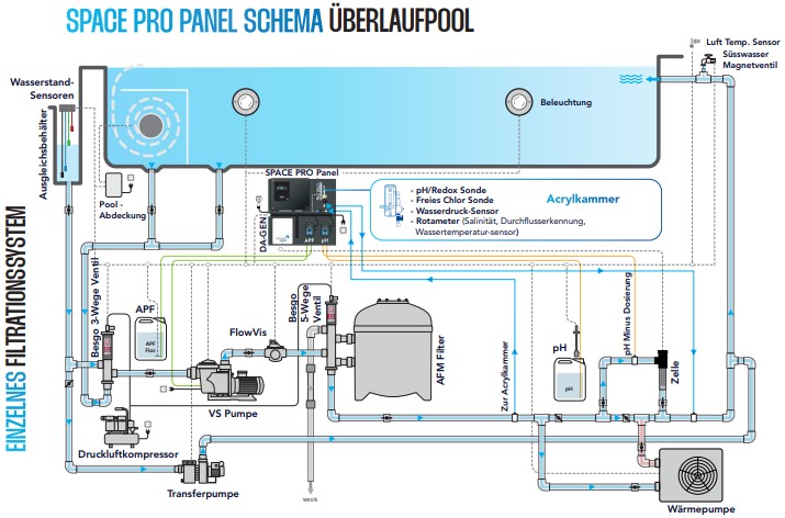 Behncke_SpaceProPanel_Skizze
