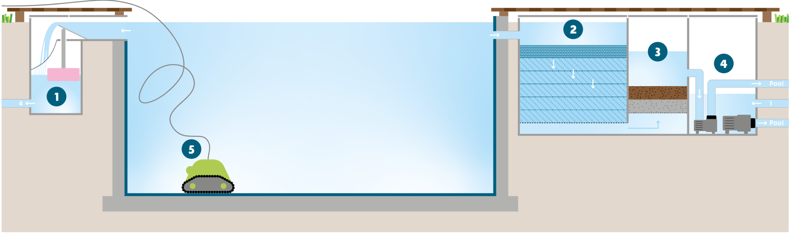 Funktionsweise_Living_Pool